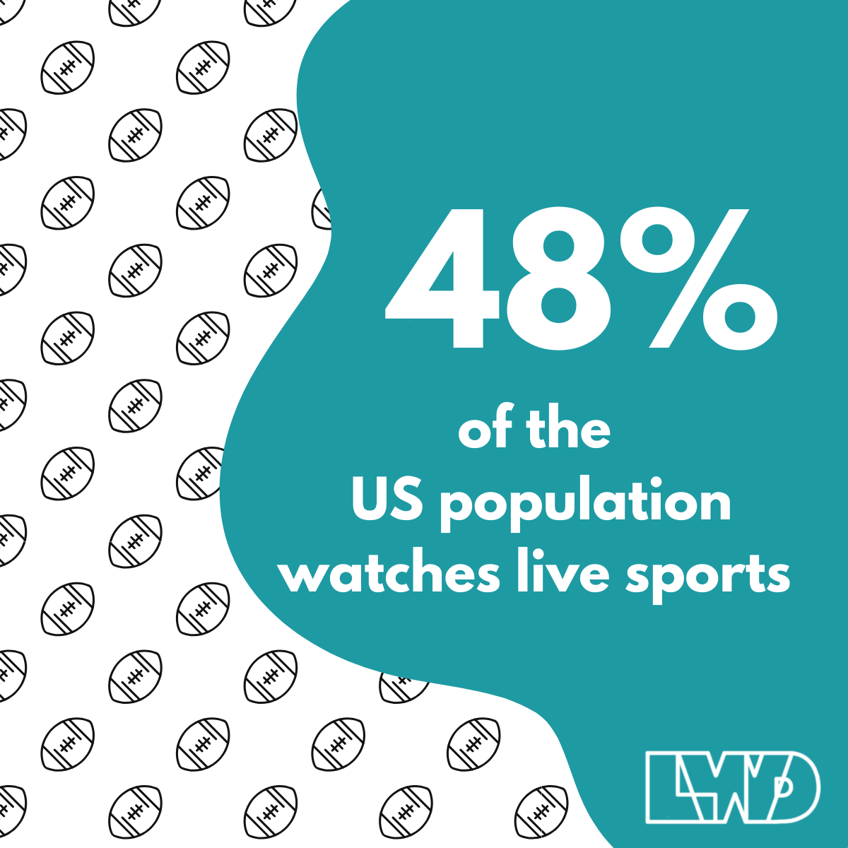 The Future of Sports Advertising: Insights from Trends Leading up to Super Bowl LIX